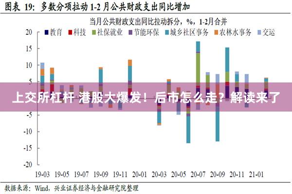 上交所杠杆 港股大爆发！后市怎么走？解读来了