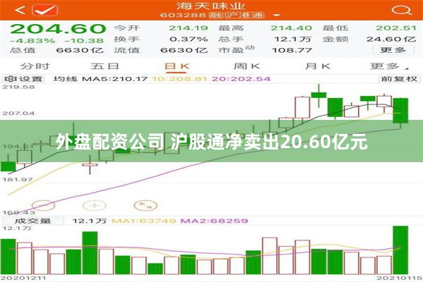 外盘配资公司 沪股通净卖出20.60亿元