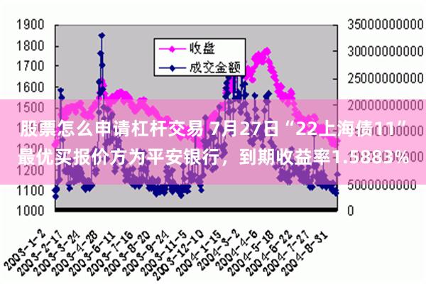 股票怎么申请杠杆交易 7月27日“22上海债11”最优买报价方为平安银行，到期收益率1.5883%