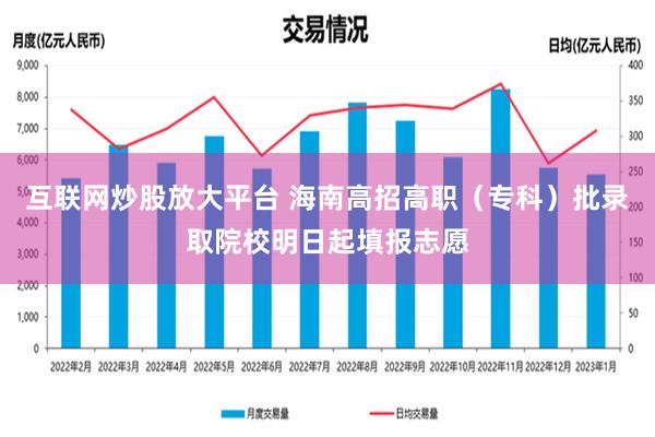 互联网炒股放大平台 海南高招高职（专科）批录取院校明日起填报志愿