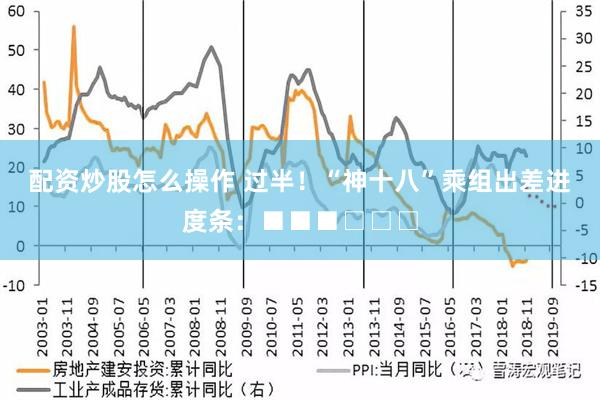 配资炒股怎么操作 过半！“神十八”乘组出差进度条：■■■□□□