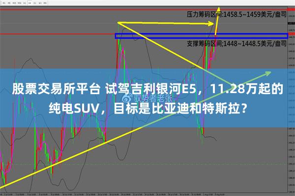 股票交易所平台 试驾吉利银河E5，11.28万起的纯电SUV，目标是比亚迪和特斯拉？