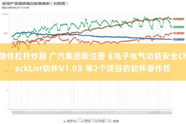 借钱杠杆炒股 广汽集团新注册《电子电气功能安全CheckList软件V1.0》等2个项目的软件著作权